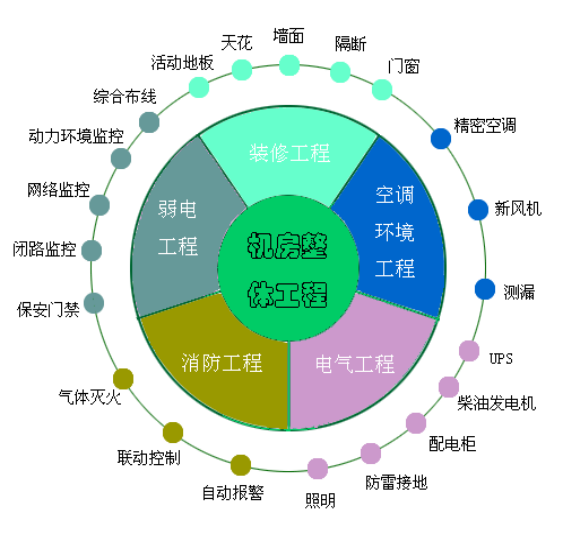 整体机房.png